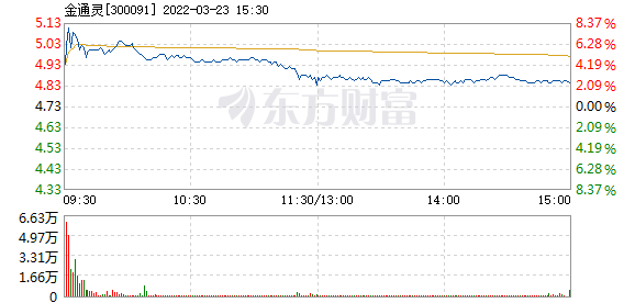 探索300091股吧的獨(dú)特魅力與價(jià)值，揭秘300091股吧的獨(dú)特魅力與投資價(jià)值
