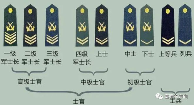 解放軍軍銜與軍官級別對應關系解析，解放軍軍銜與軍官級別詳解解析