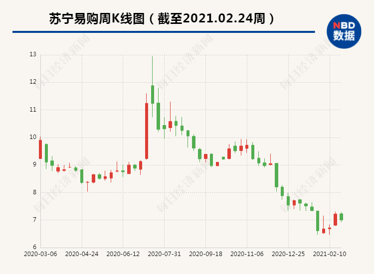 蘇寧易購(gòu)股票最新消息，市場(chǎng)走勢(shì)與前景展望，蘇寧易購(gòu)股票最新動(dòng)態(tài)，市場(chǎng)走勢(shì)及前景展望
