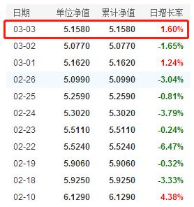 探究110022基金凈值，理解其含義、影響因素及投資策略，揭秘110022基金凈值，解析凈值含義、影響因素及投資策略指南
