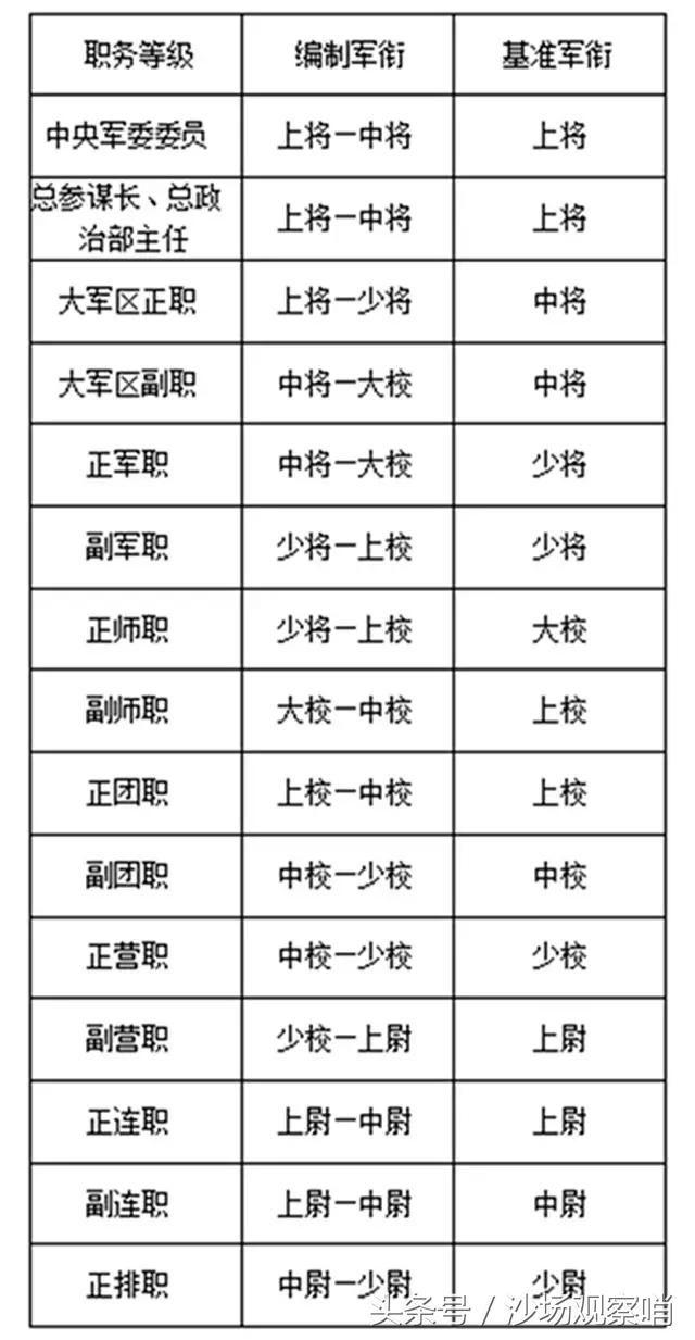 中國(guó)人民解放軍職位等級(jí)制度概述，中國(guó)人民解放軍職位等級(jí)制度簡(jiǎn)介