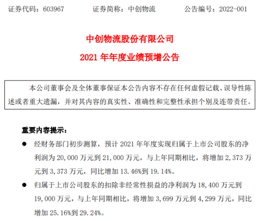 中創(chuàng)物流股票，行業(yè)趨勢與公司前景展望，中創(chuàng)物流股票，行業(yè)趨勢與公司前景深度解析