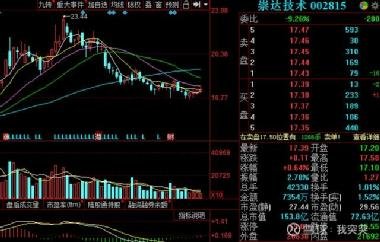 深度解析，002815股票行情及市場(chǎng)走勢(shì)，深度解析，股票行情與市場(chǎng)走勢(shì)分析，聚焦代碼為002815的股票