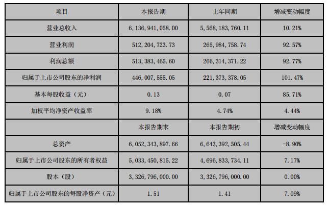 特高壓龍頭股一覽表，特高壓龍頭股一覽，行業(yè)領(lǐng)軍企業(yè)大盤(pán)點(diǎn)