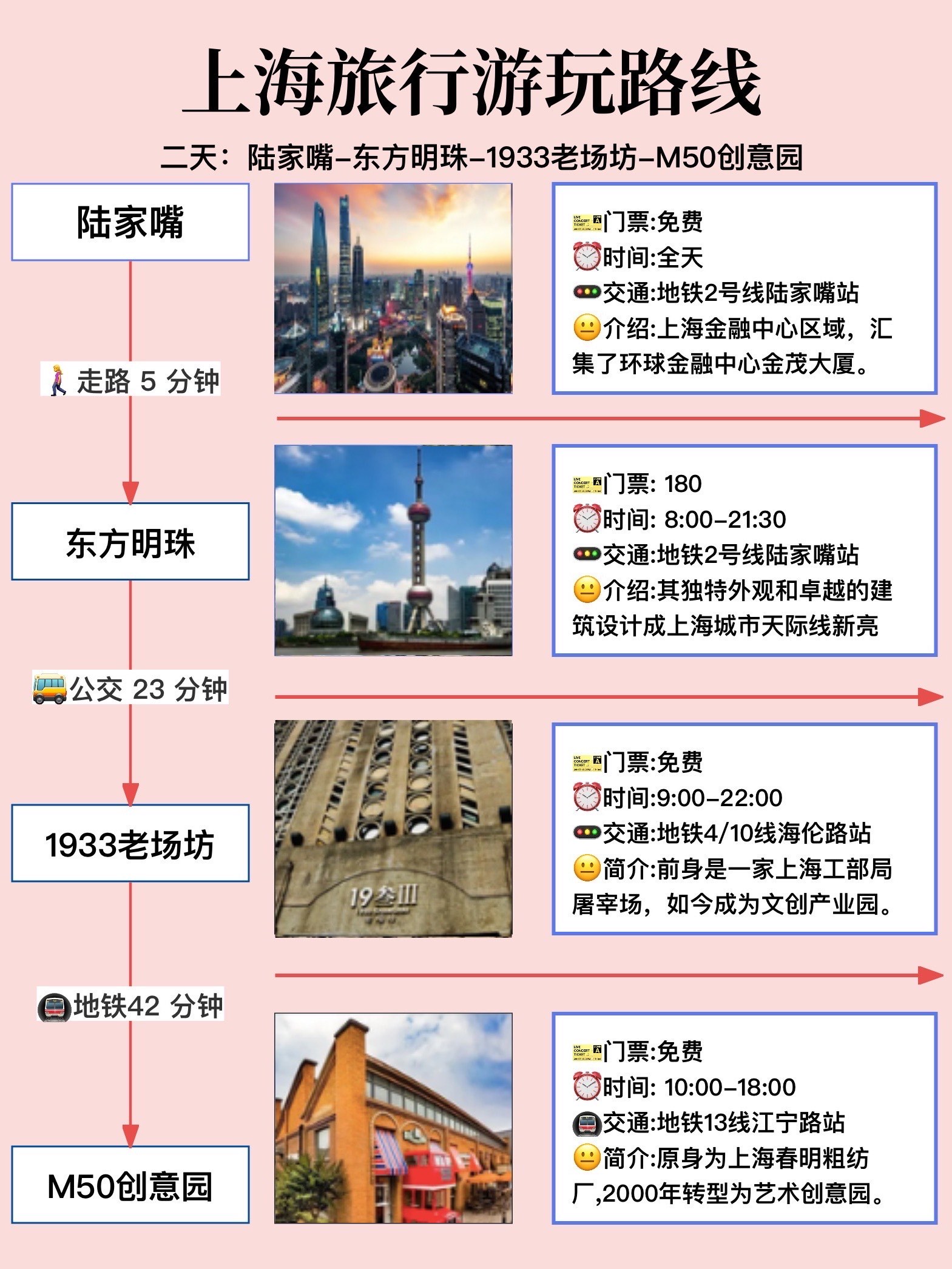 上海旅游攻略，二日游方案，上海二日游攻略詳解
