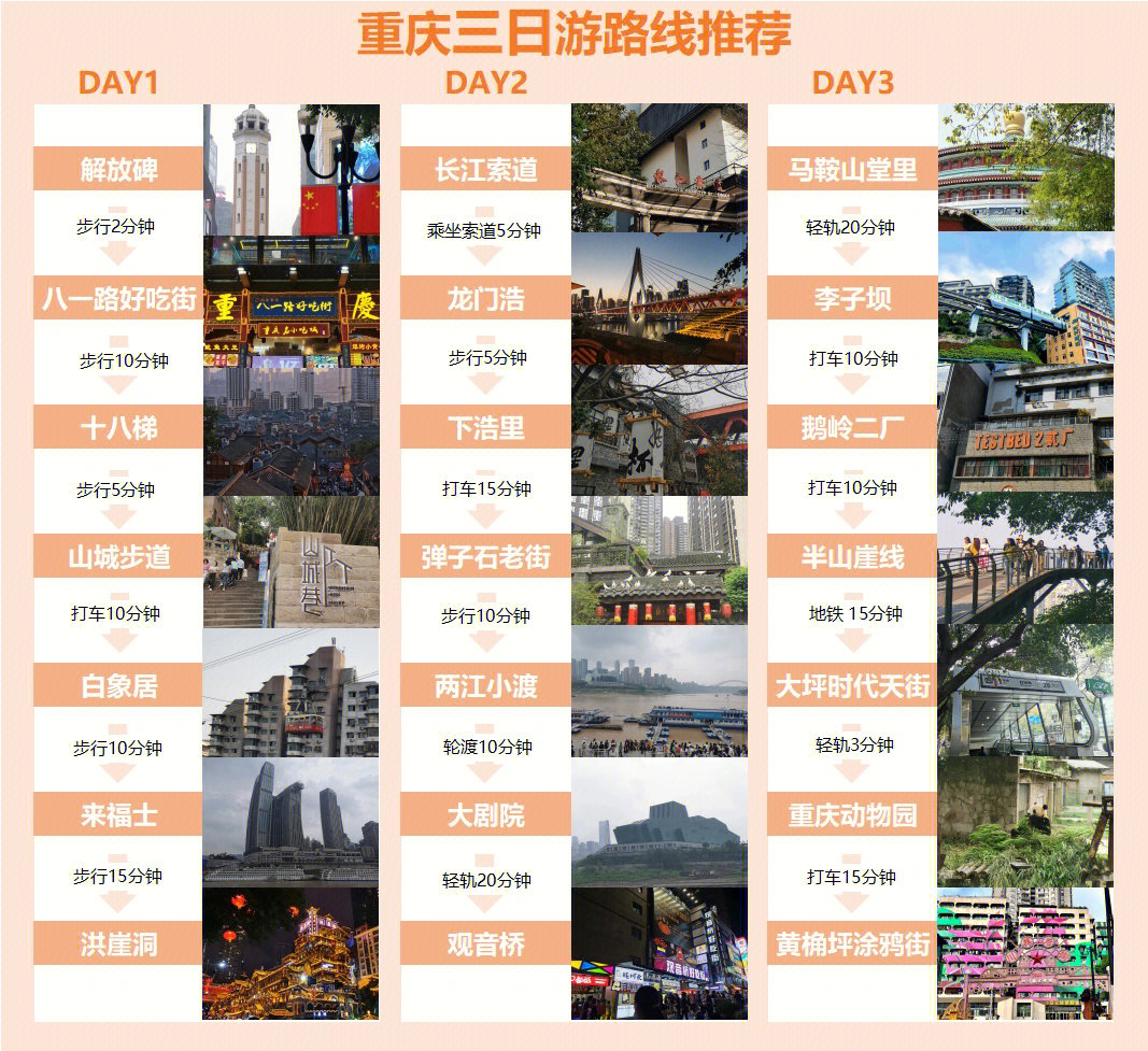 重慶自助游攻略三日游，重慶三日自助游攻略全解析