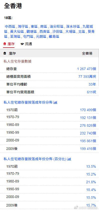 全香港最準最快的資料，探索信息與科技的完美融合，香港頂尖資料，信息科技完美融合的探索