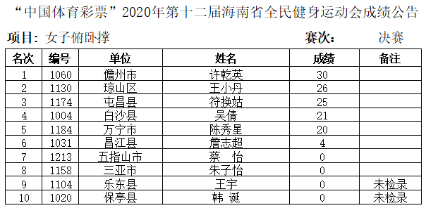 澳門六采開獎結(jié)果表圖及其背后的故事，澳門六采開獎結(jié)果表圖揭秘，背后的故事與數(shù)據(jù)解析