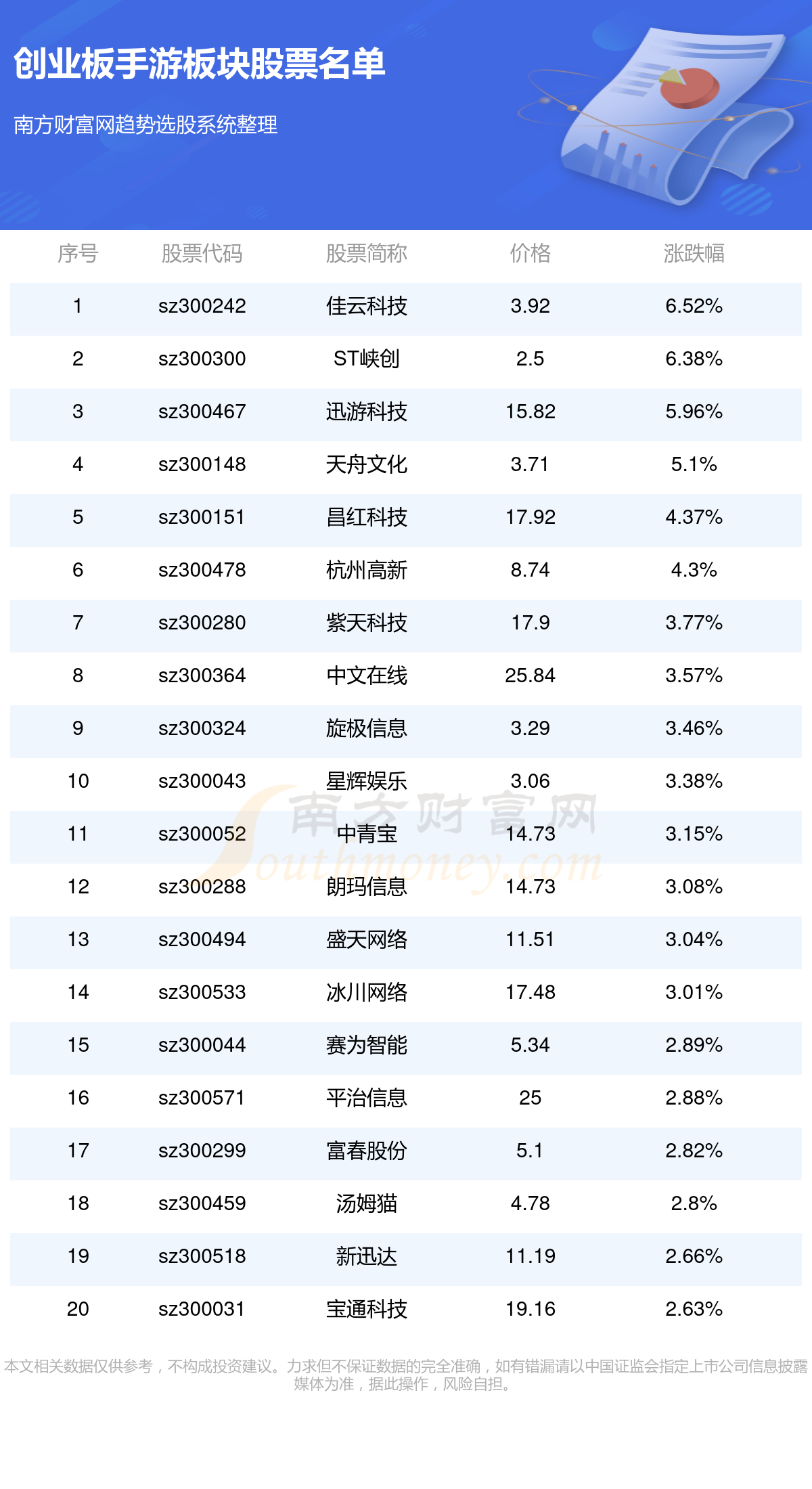 創(chuàng)業(yè)板股票代碼開頭解析，探尋中國資本市場的獨特標識，創(chuàng)業(yè)板股票代碼解析，揭示中國資本市場獨特標識的奧秘