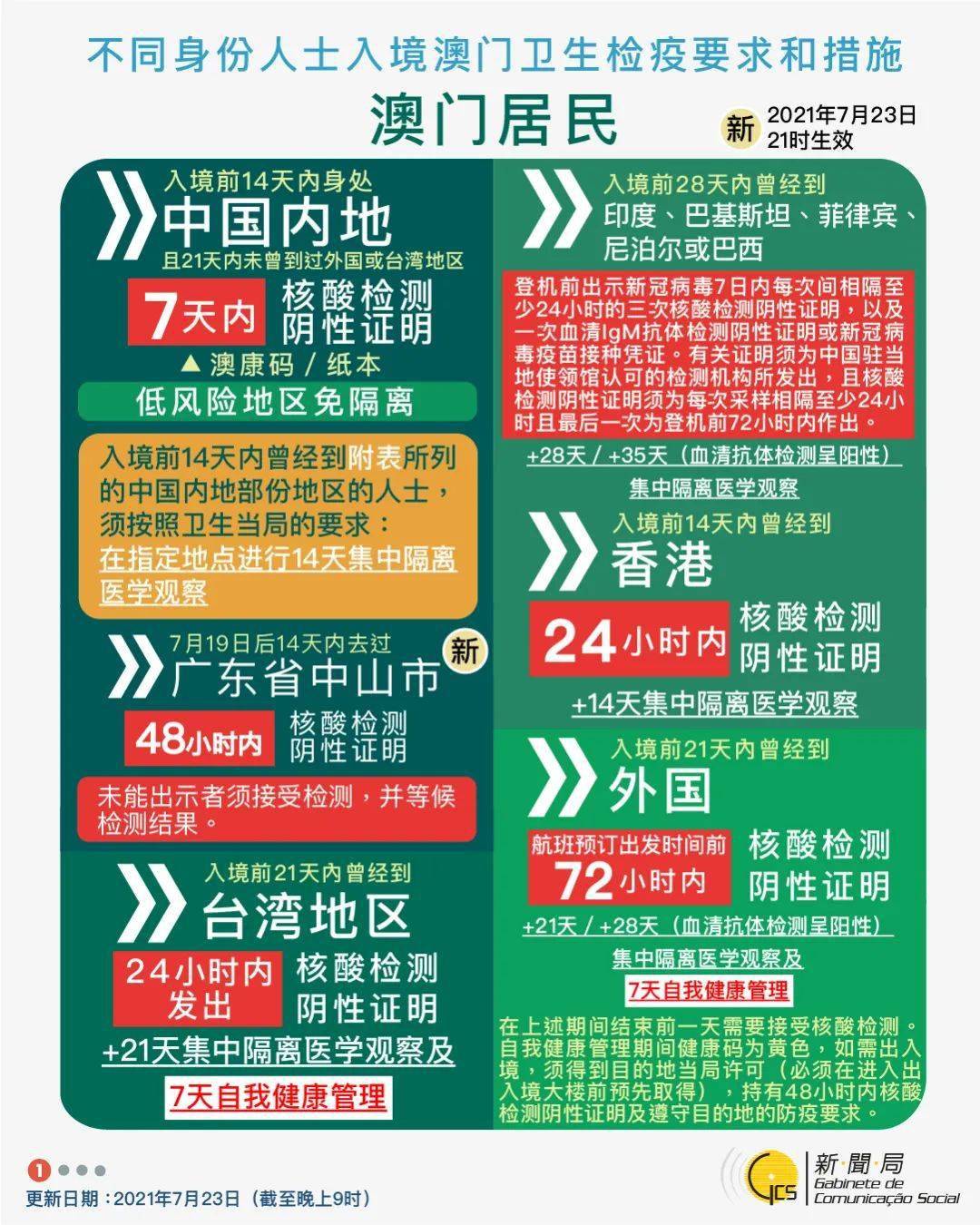 澳門開獎結果最快最準資料解析，澳門開獎結果精準解析與最新資料
