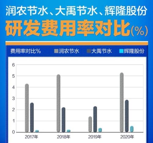大禹節(jié)水股票，深度解析與前景展望，大禹節(jié)水股票深度解析及前景展望