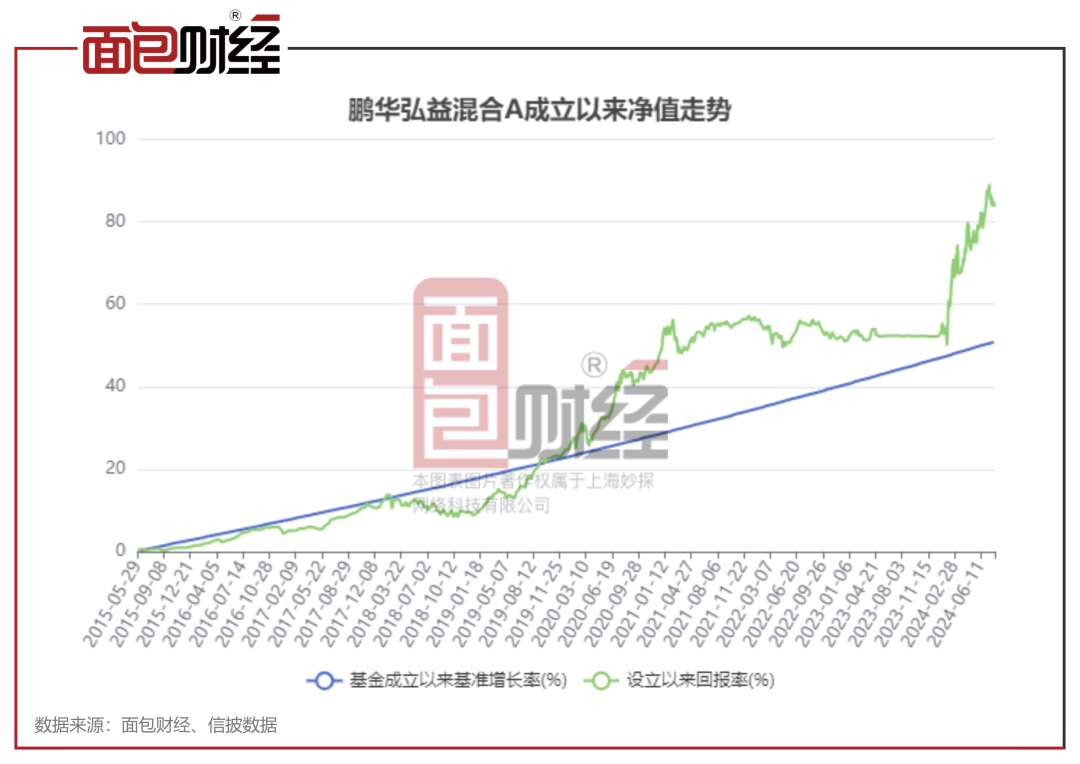 關于008133基金今天凈值查詢的全面解讀，008133基金今日凈值全面解讀