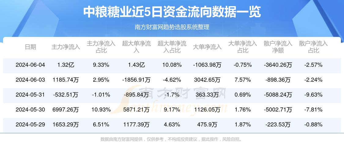 中糧集團(tuán)股票600737，解析與前景展望，中糧集團(tuán)股票600737深度解析與未來前景展望