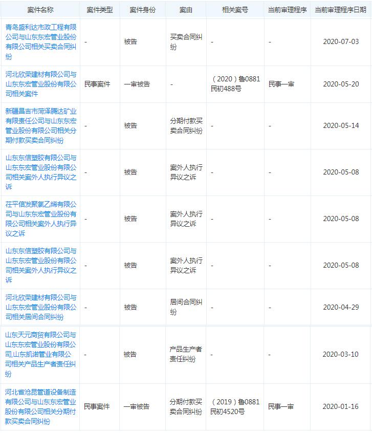 東宏股份，卓越表現(xiàn)與未來發(fā)展展望，東宏股份卓越表現(xiàn)及未來展望