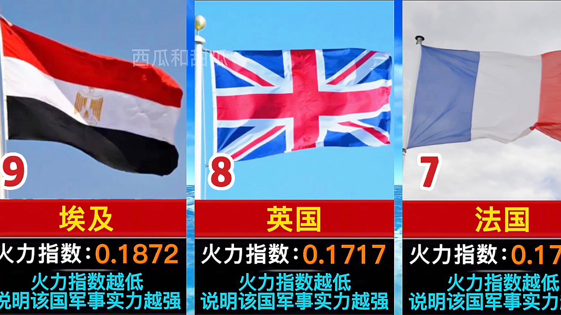 2023年世界十大軍事強(qiáng)國(guó)，全球軍事強(qiáng)國(guó)排名揭曉，2023年世界十大軍事強(qiáng)國(guó)榜單