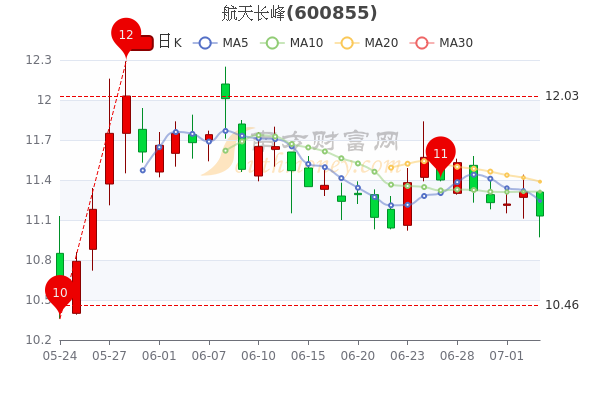 博云新材股票行情深度解析，博云新材股票行情全面解析