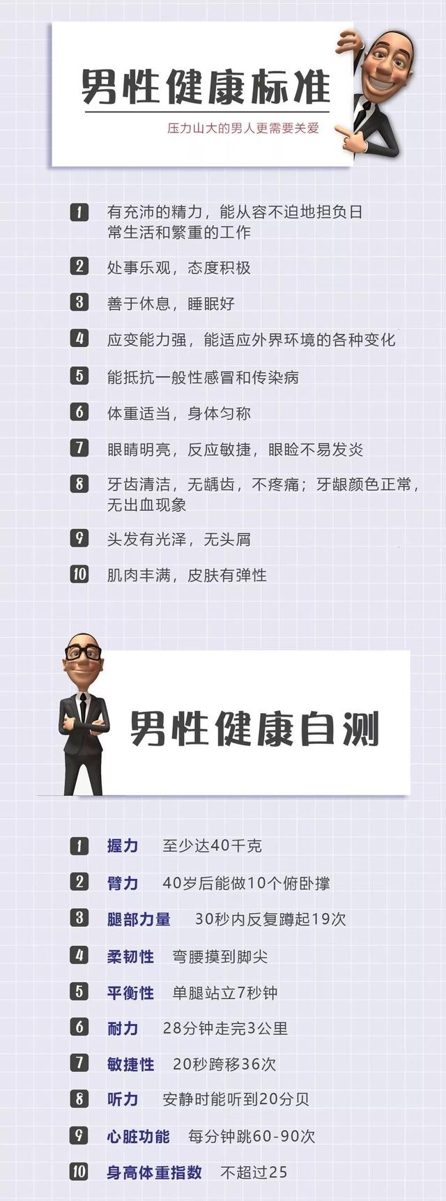 健康男人的身體要求，健康男人的身體標(biāo)準(zhǔn)