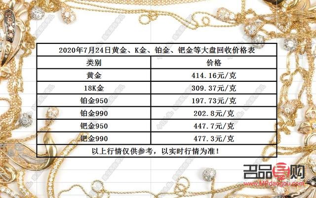 今日黃金價(jià)格回收多少錢一克，市場(chǎng)分析與趨勢(shì)預(yù)測(cè)，今日黃金價(jià)格回收及市場(chǎng)分析，趨勢(shì)預(yù)測(cè)與一克價(jià)格揭秘