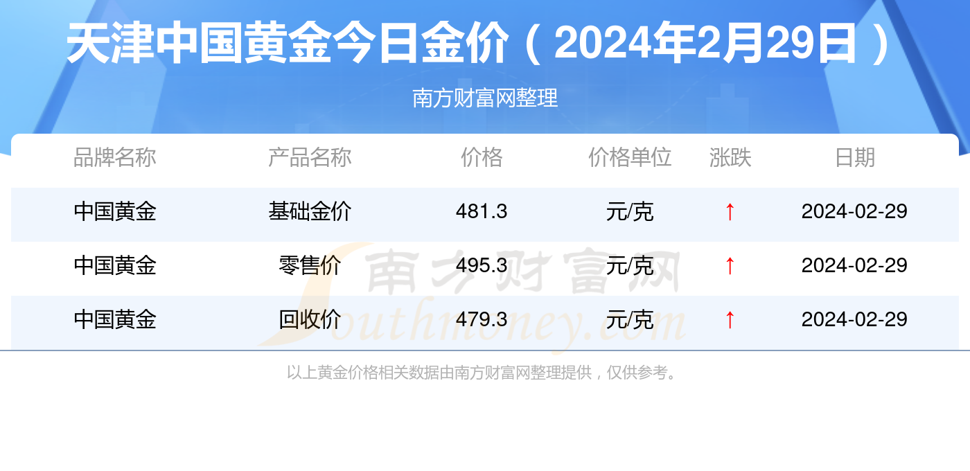 新奧彩2024年免費(fèi)資料查詢與新奧彩二零二四資料大全概述，新奧彩2024年免費(fèi)資料查詢與資料大全概述