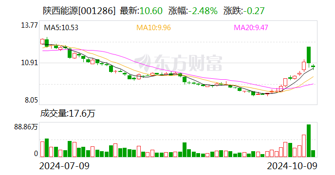 陜西能源股票股，投資潛力與市場(chǎng)前景分析，陜西能源股票投資潛力與市場(chǎng)前景深度解析