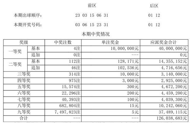 澳門彩票開(kāi)獎(jiǎng)號(hào)碼的奧秘與未來(lái)展望——以2024年開(kāi)獎(jiǎng)結(jié)果為焦點(diǎn)，澳門彩票開(kāi)獎(jiǎng)號(hào)碼奧秘揭秘與未來(lái)展望，聚焦2024年展望結(jié)果