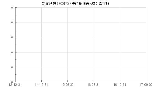 探索股票行情，聚焦300472股票的動(dòng)態(tài)分析，聚焦股票行情，深度解析300472股票動(dòng)態(tài)分析