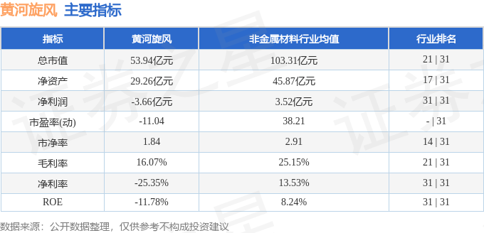 黃河旋風(fēng)股票行情深度解析，黃河旋風(fēng)股票行情全面解析