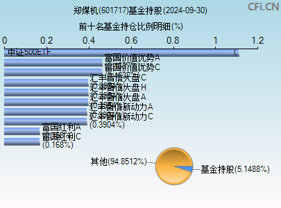 鄭煤機(jī)股票601717，深度解析與前景展望，鄭煤機(jī)股票601717深度解析與未來前景展望