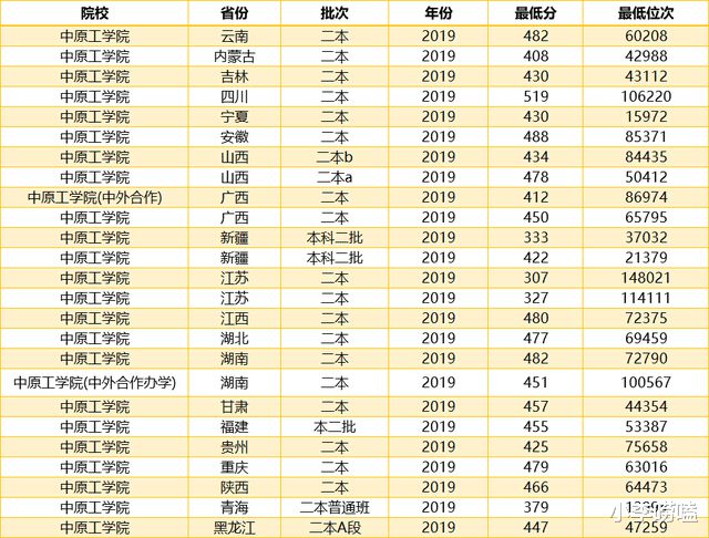 分?jǐn)?shù)低但實(shí)力不錯(cuò)的二本大學(xué)，探尋教育的另一種可能，探尋實(shí)力不俗的低分二本大學(xué)，教育的另一種可能性
