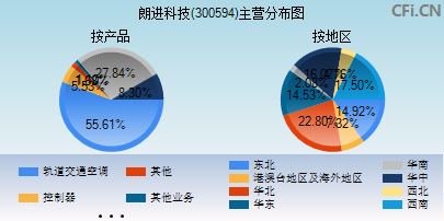 朗進科技股吧，探索前沿科技，共創(chuàng)美好未來，朗進科技股吧，探索前沿科技，攜手共創(chuàng)美好未來
