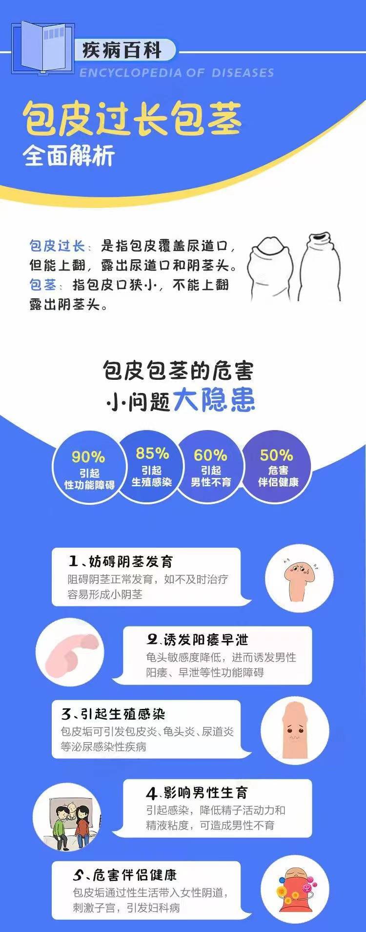 包皮包莖過長，了解、關(guān)注與應(yīng)對(duì)，包皮包莖過長，了解、關(guān)注及應(yīng)對(duì)方法