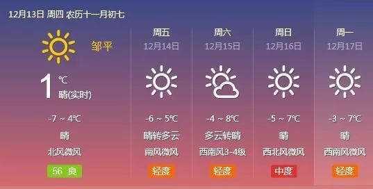 天氣預(yù)報(bào)最近三天，氣象變化與我們的日常生活，氣象變化影響下的三天天氣預(yù)報(bào)與日常生活關(guān)聯(lián)分析