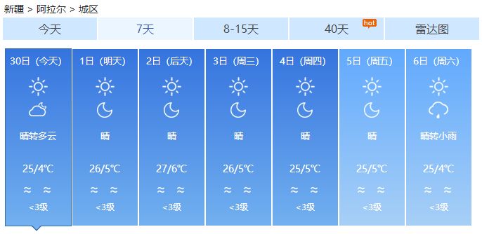 阿克蘇天氣預報，探索多變氣候下的生活策略，阿克蘇天氣預報，多變氣候下的生活策略探索