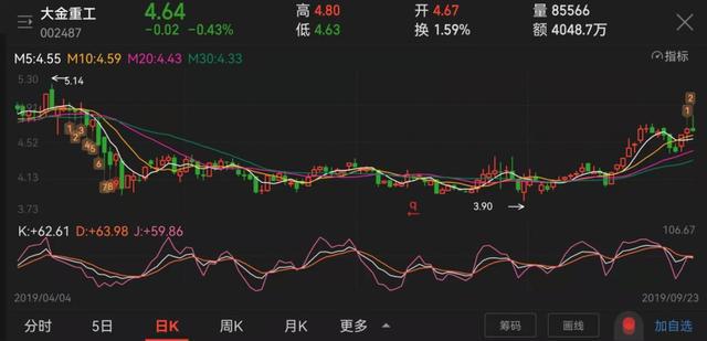 大金重工股票還能漲嗎，深度分析與展望，大金重工股票未來走勢深度分析與展望，能否繼續(xù)上漲？
