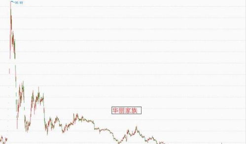 股票回漲現象，探究其背后的原因與影響，股票回漲現象深度解析，背后的原因與影響探究