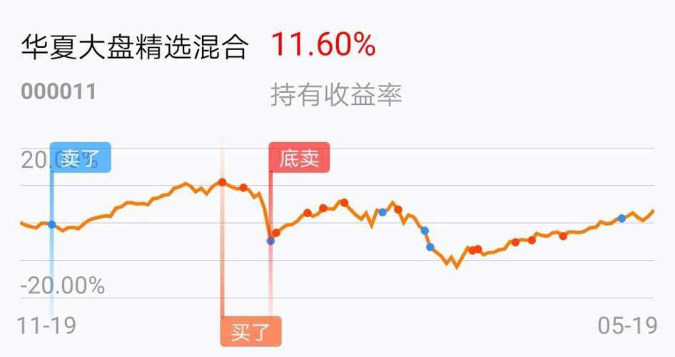 基金行情大盤走勢圖，解讀市場趨勢與投資策略，解讀基金行情大盤走勢圖，市場趨勢分析與投資策略探討