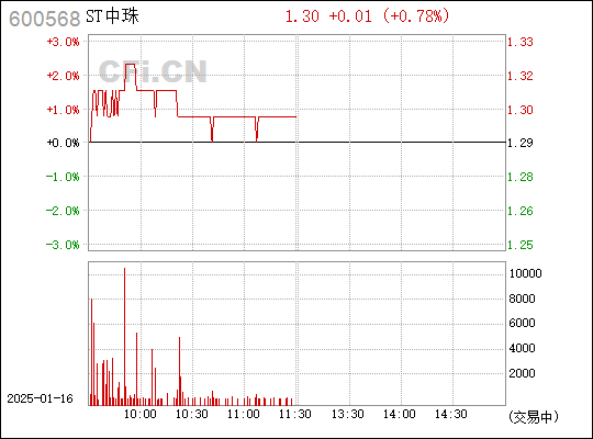 探索中珠醫(yī)療股吧，醫(yī)療行業(yè)的明珠，中珠醫(yī)療股吧，醫(yī)療行業(yè)的璀璨明珠