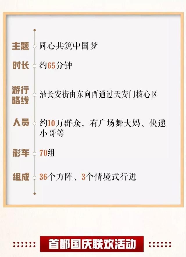 中國大閱兵時間表，歷史與未來的交匯點，中國大閱兵時間表，歷史與未來的交匯盛宴