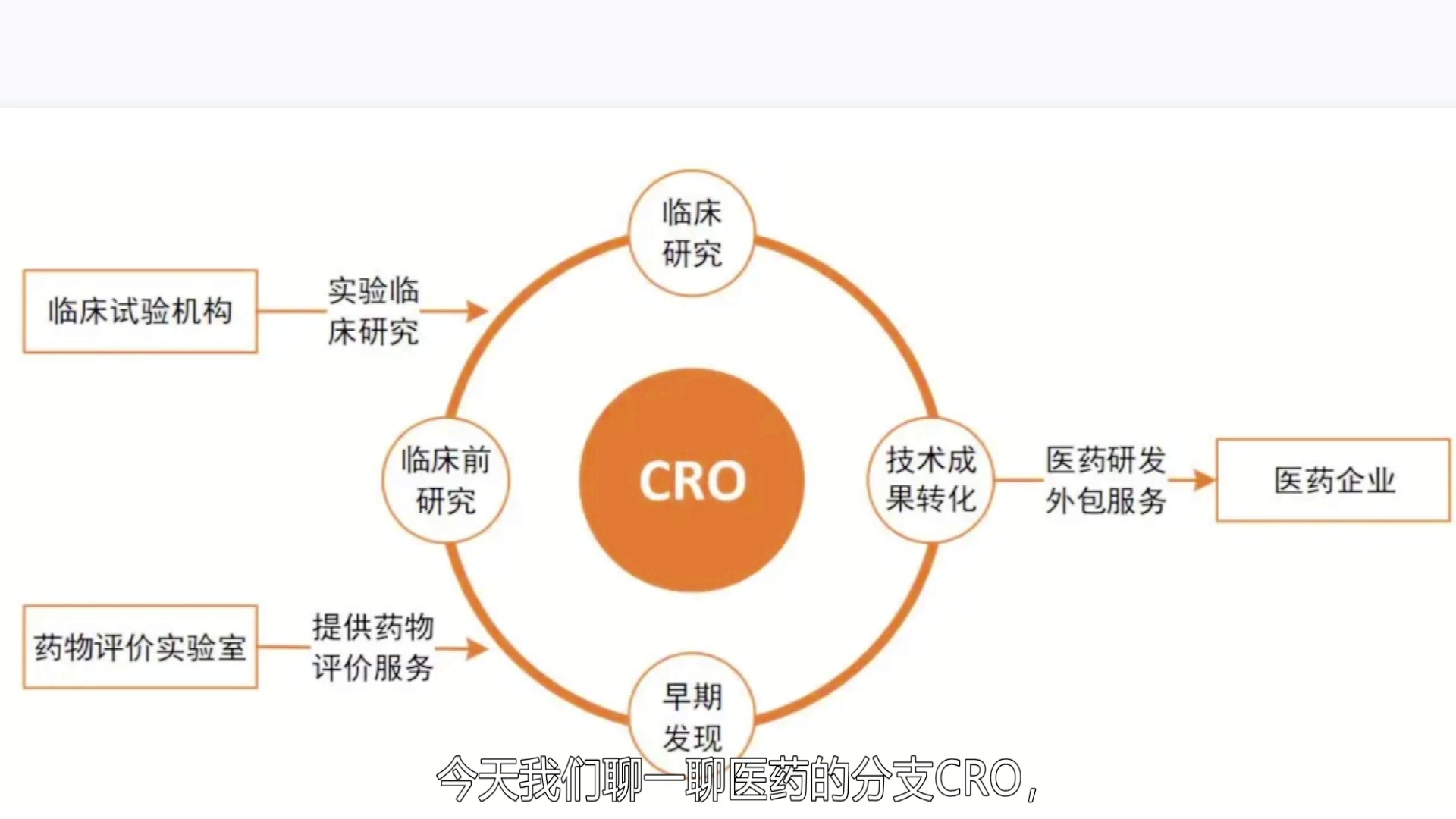 醫(yī)藥CRO三巨頭，引領(lǐng)行業(yè)變革，塑造未來醫(yī)療格局，醫(yī)藥CRO三巨頭引領(lǐng)變革，塑造未來醫(yī)療新格局