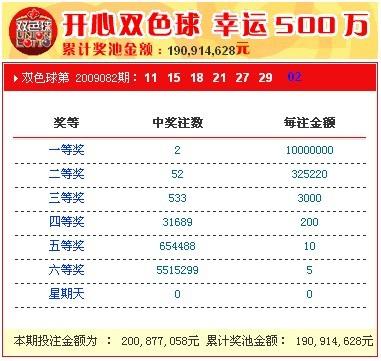 澳門六加一開獎結(jié)果查詢，探索與解析，澳門六加一開獎結(jié)果查詢及解析指南