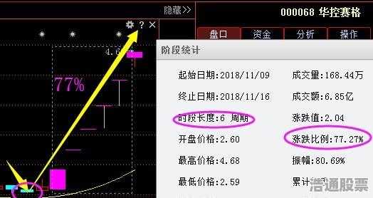股票000923，深度解析與投資策略，股票000923深度解析與投資策略探討