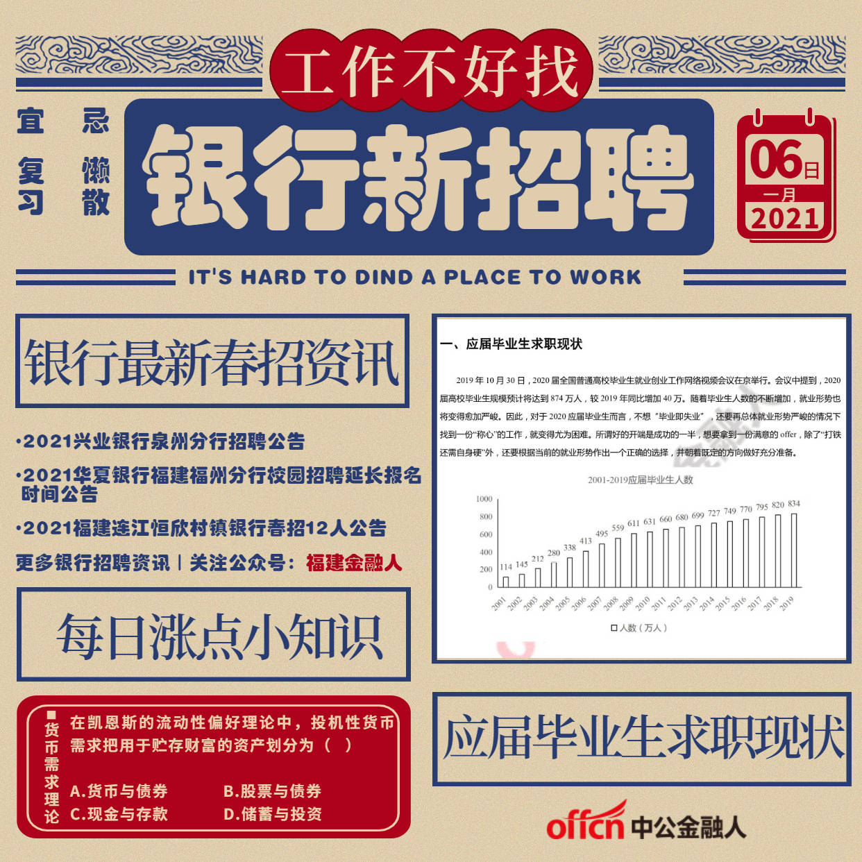 各大銀行招聘信息概覽，銀行招聘信息全面解析