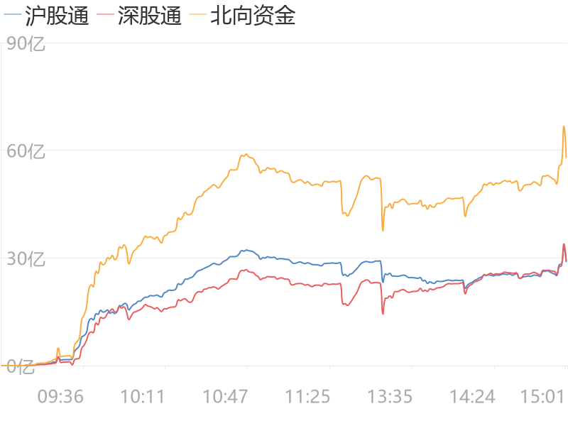 今日北向資金流入深度解析，北向資金流入今日動(dòng)態(tài)解析