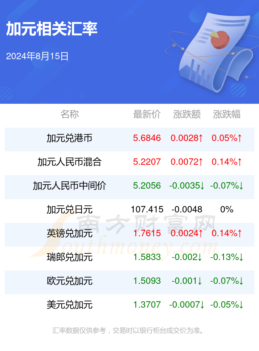 加元兌換人民幣匯率查詢，了解匯率波動與兌換策略，加元兌換人民幣匯率詳解，波動與兌換策略指南
