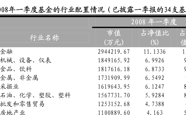基金000828今日凈值深度解析，基金000828今日凈值深度解讀與走勢分析