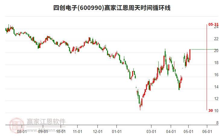 四創(chuàng)電子股票股吧，探索與洞察，四創(chuàng)電子股票股吧，深度探索與洞察