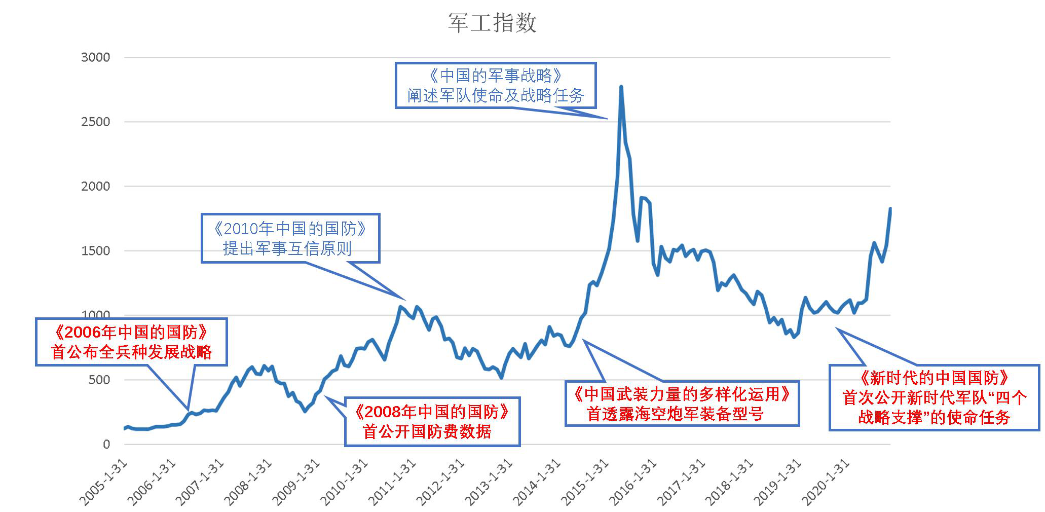 軍工股票一覽表2021年，行業(yè)趨勢、公司概況與投資建議，軍工股票概覽，行業(yè)趨勢、公司概況與投資建議（2021年一覽表）