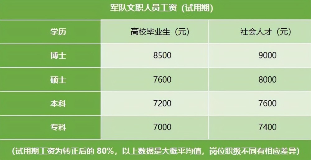 部隊文職招聘職位表2022，探索與機(jī)遇，2022部隊文職招聘職位表發(fā)布，探索與機(jī)遇之門開啟