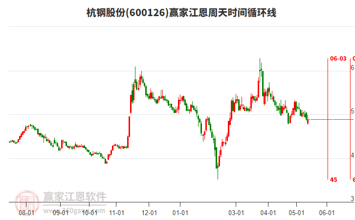 杭鋼股票，投資潛力與市場前景分析，杭鋼股票，投資潛力與市場前景深度剖析