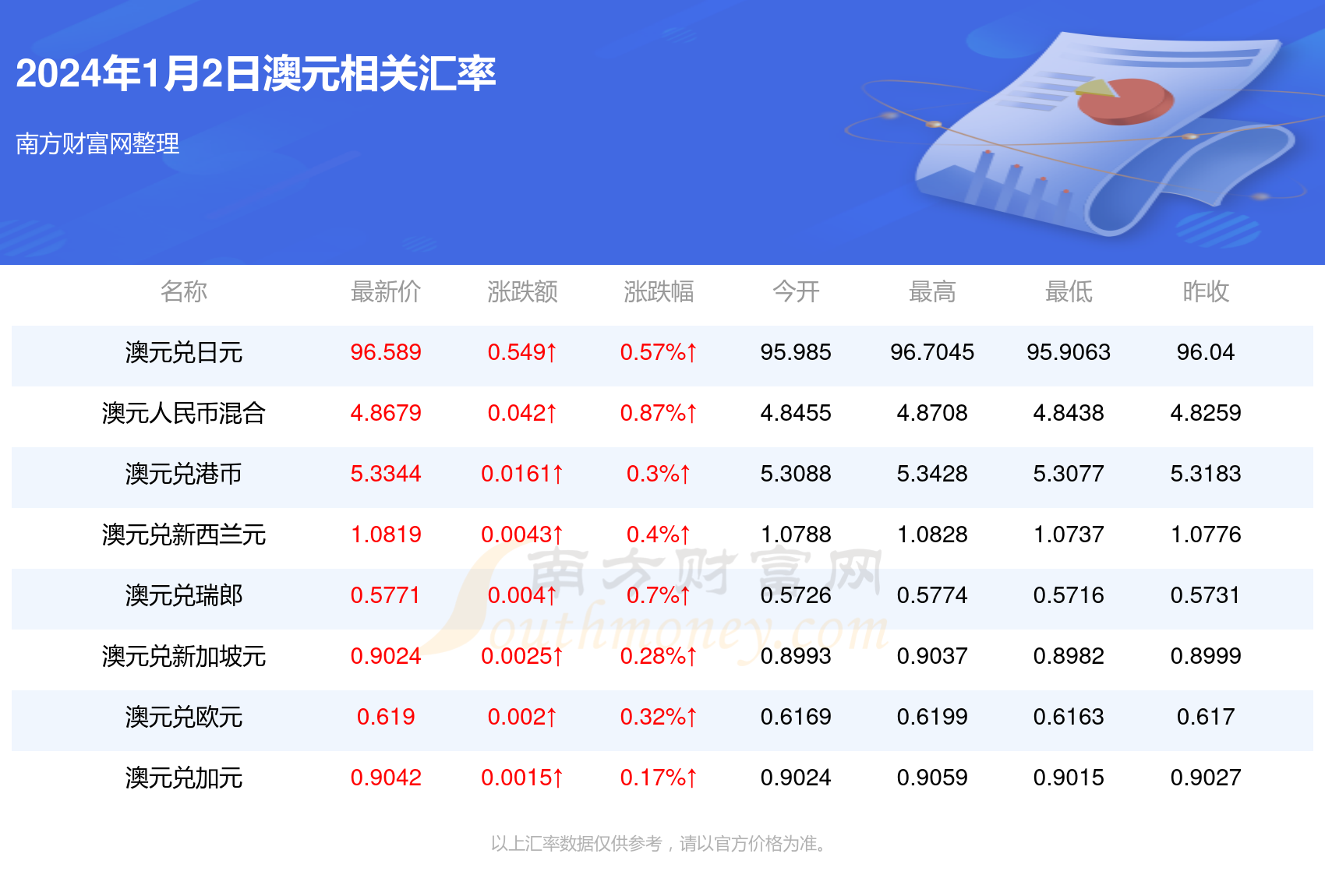 關(guān)于2022年換歐元的最佳時(shí)間分析，2022年換歐元的最佳時(shí)機(jī)解析